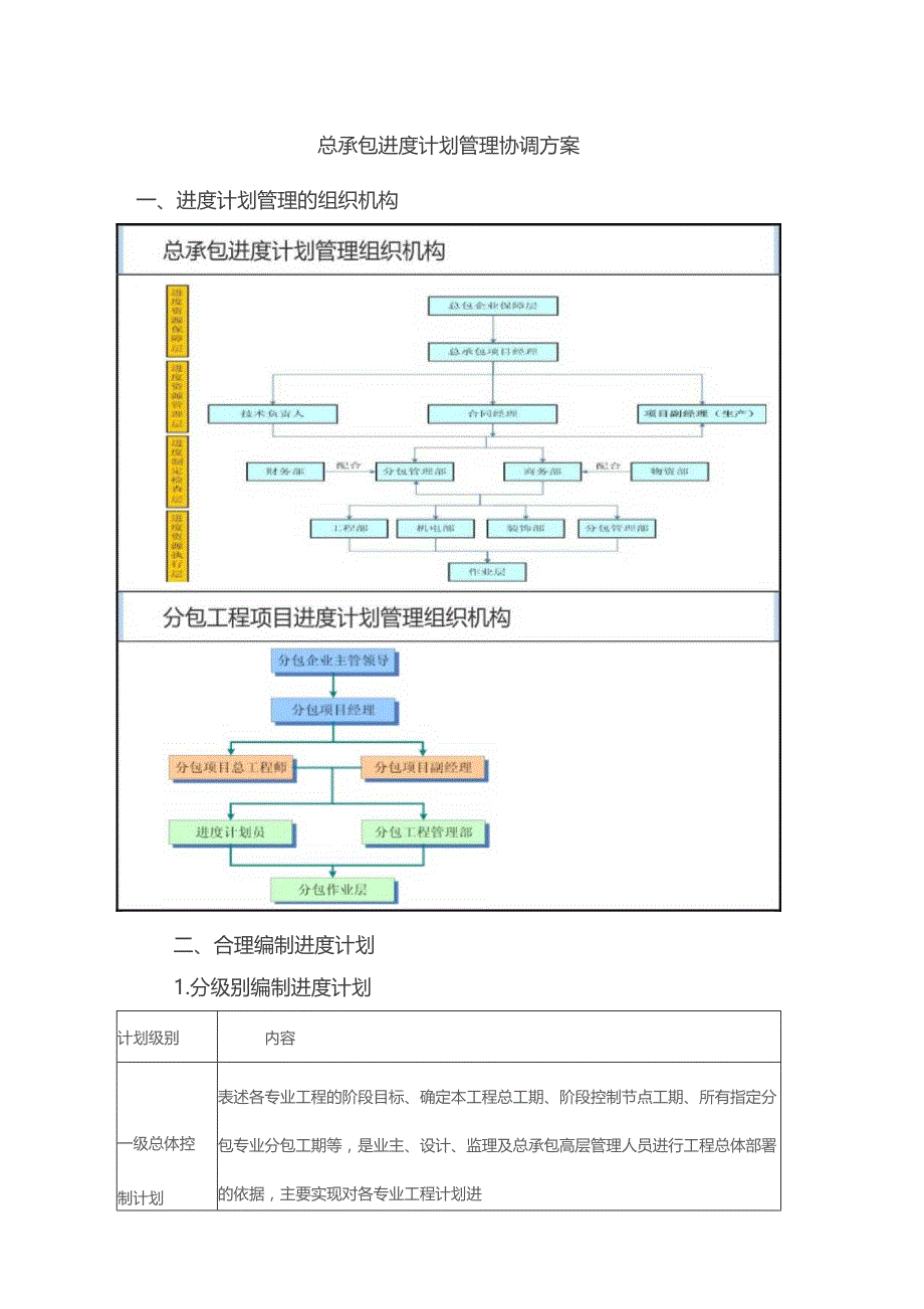 总承包进度计划管理协调方案.docx_第1页