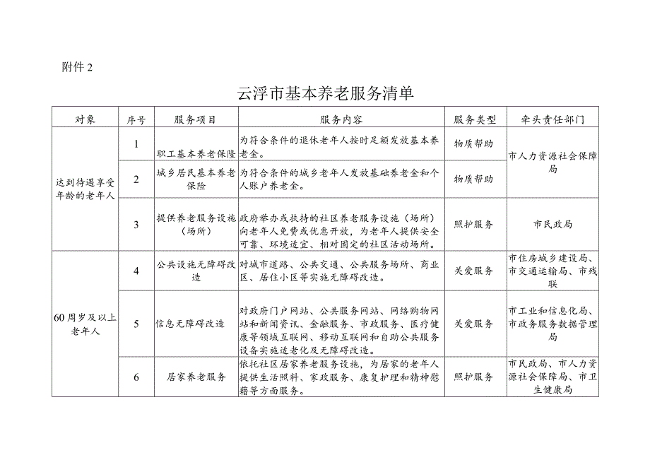 云浮市养老服务清单（2023）.docx_第1页
