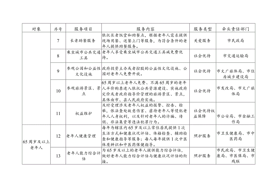 云浮市养老服务清单（2023）.docx_第2页