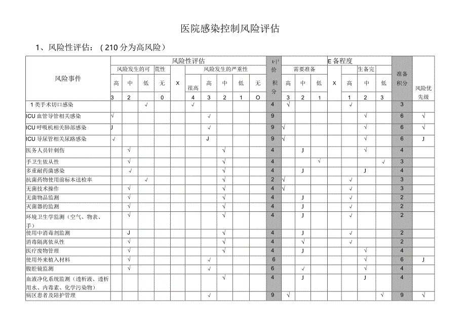 医院感染控制风险评估（院感科）.docx_第1页