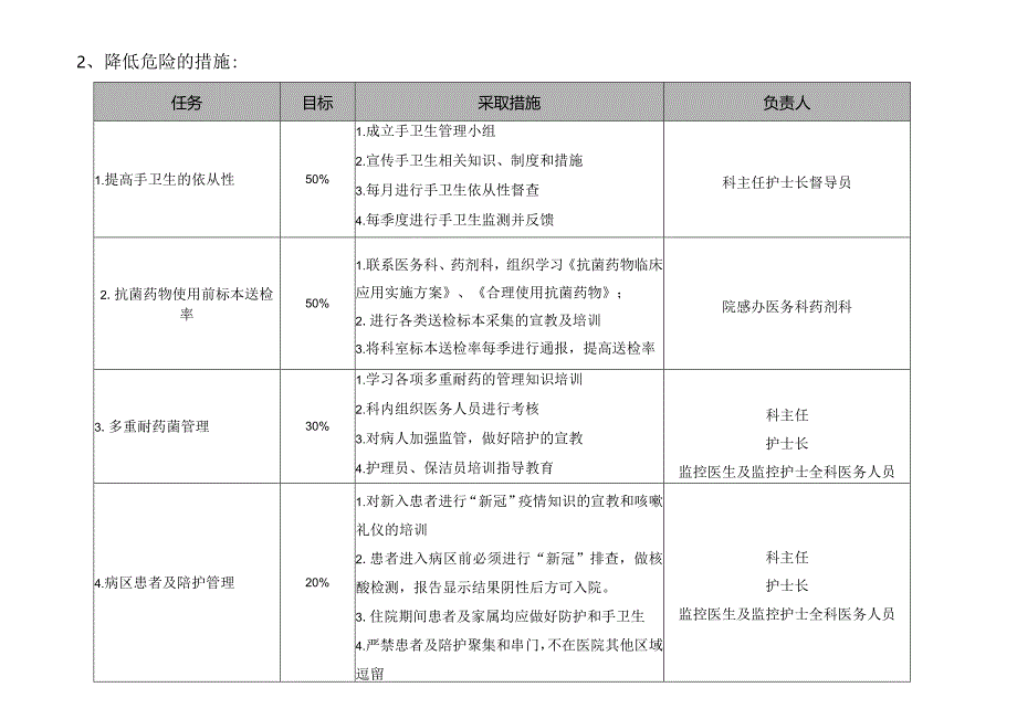 医院感染控制风险评估（院感科）.docx_第2页