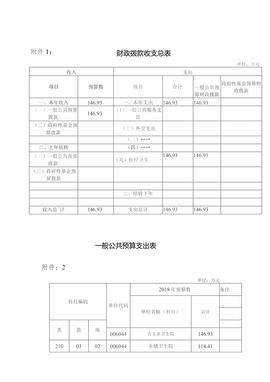 第一部分察隅县古玉乡卫生院.docx_第3页