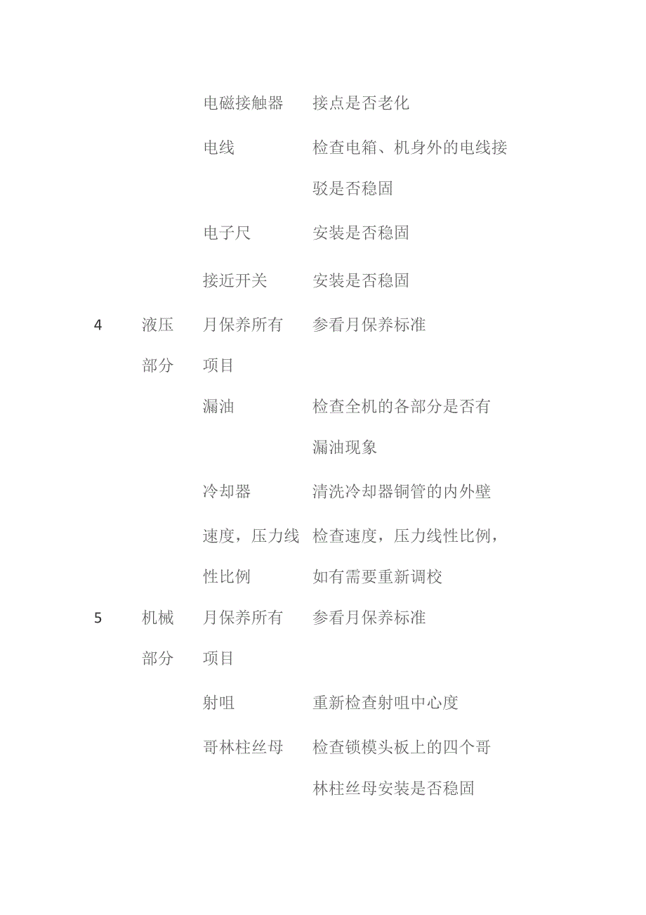 注塑机保养半年点检表.docx_第2页