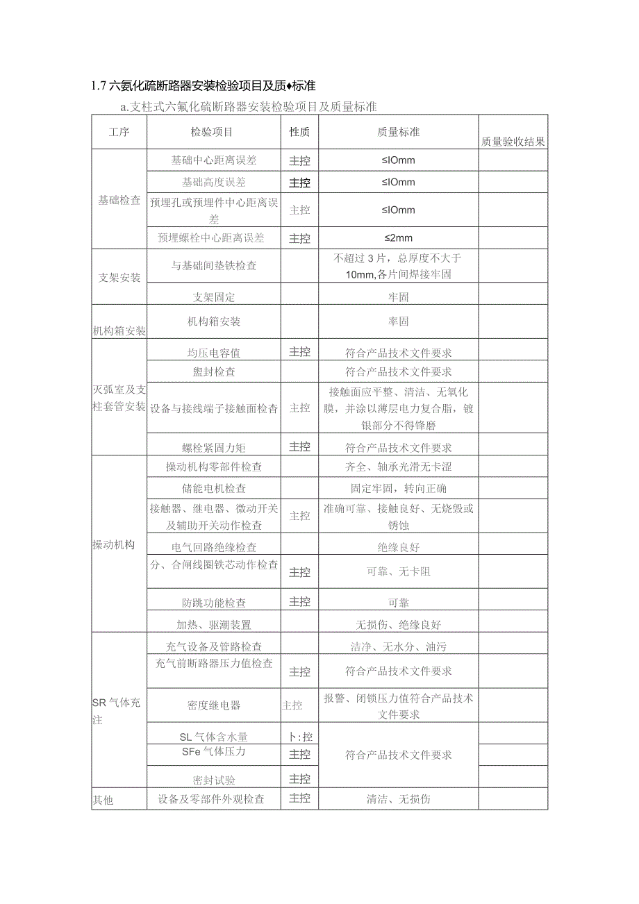 屋外配电装置（AIS）安装方案.docx_第3页