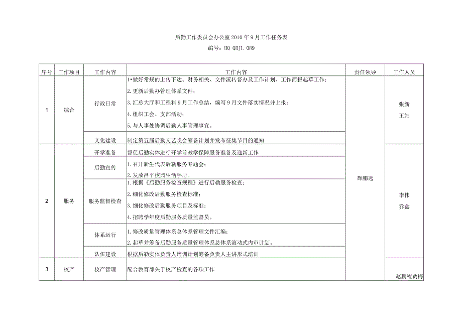 后勤工作委员会办公室2010年9月工作任务表.docx_第1页