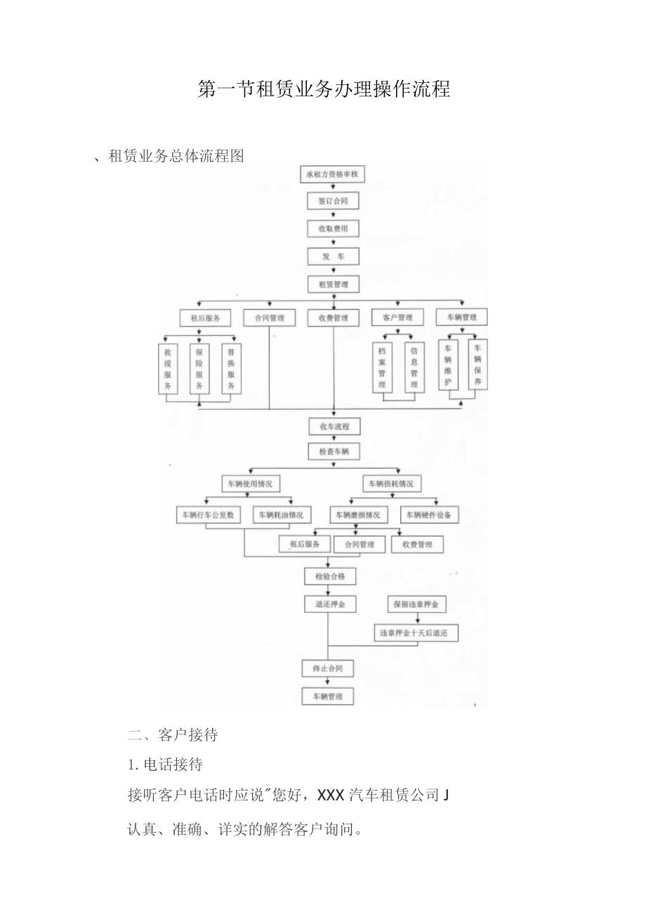 汽车租赁业务操作流程.docx_第2页