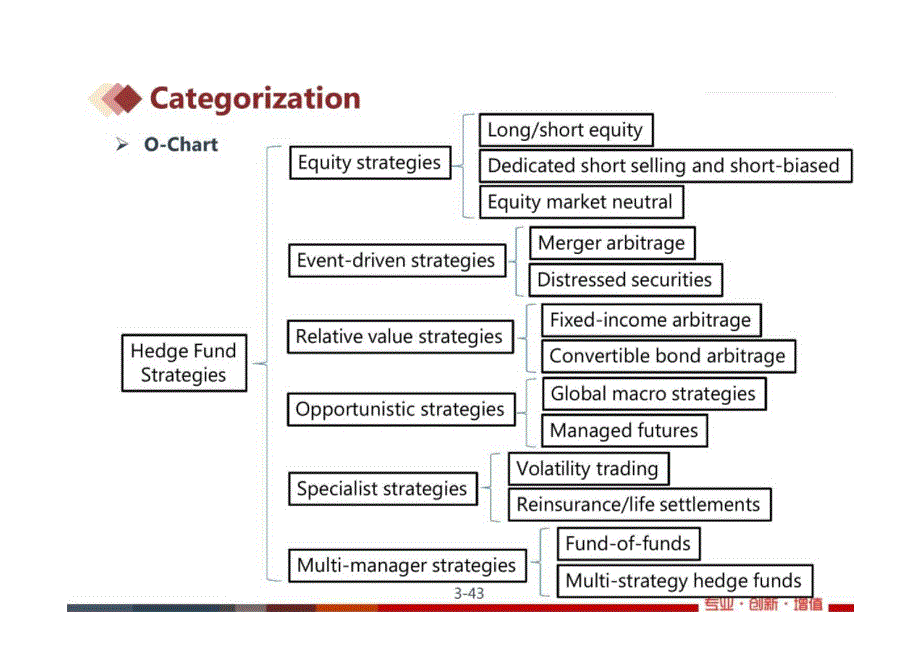 CFA三级知识点必备：Alternative Investment_标准版.docx_第3页