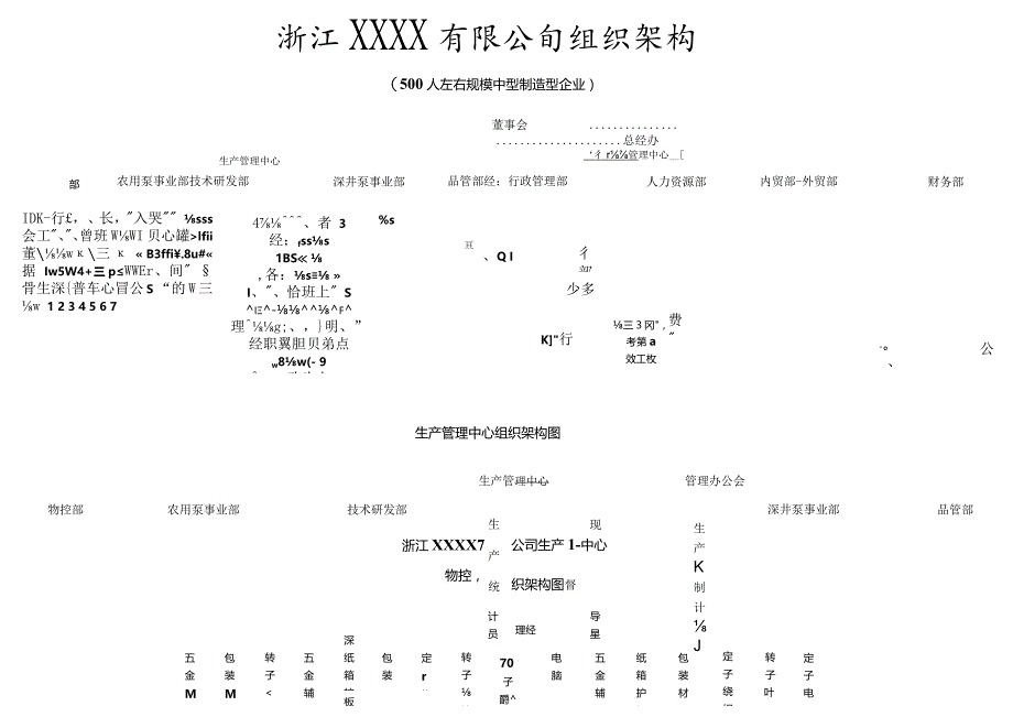 中型企业组织架构图.docx_第1页