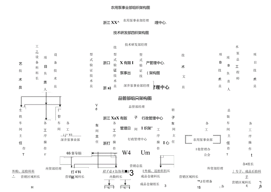 中型企业组织架构图.docx_第2页