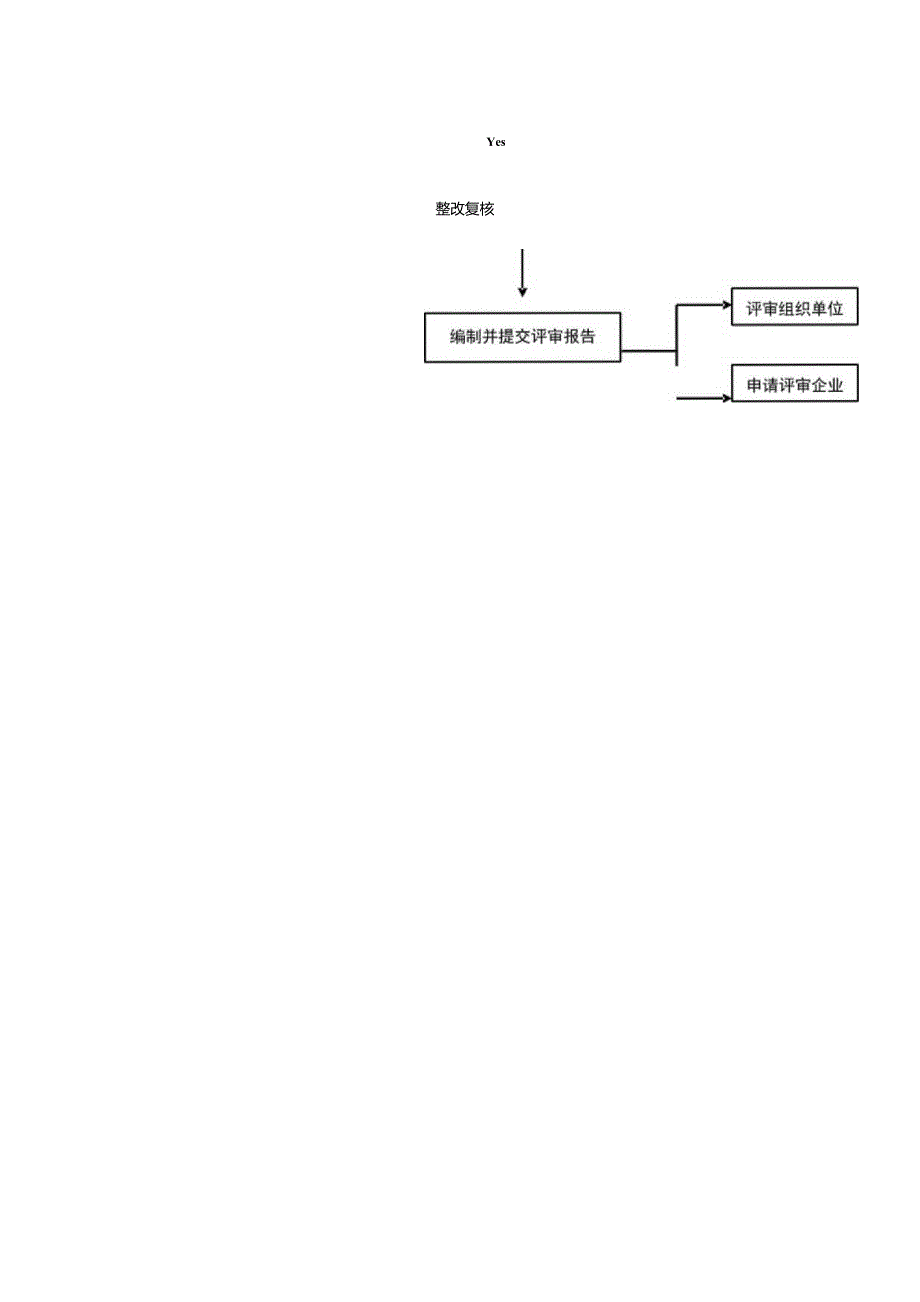 评审工作流程.docx_第2页