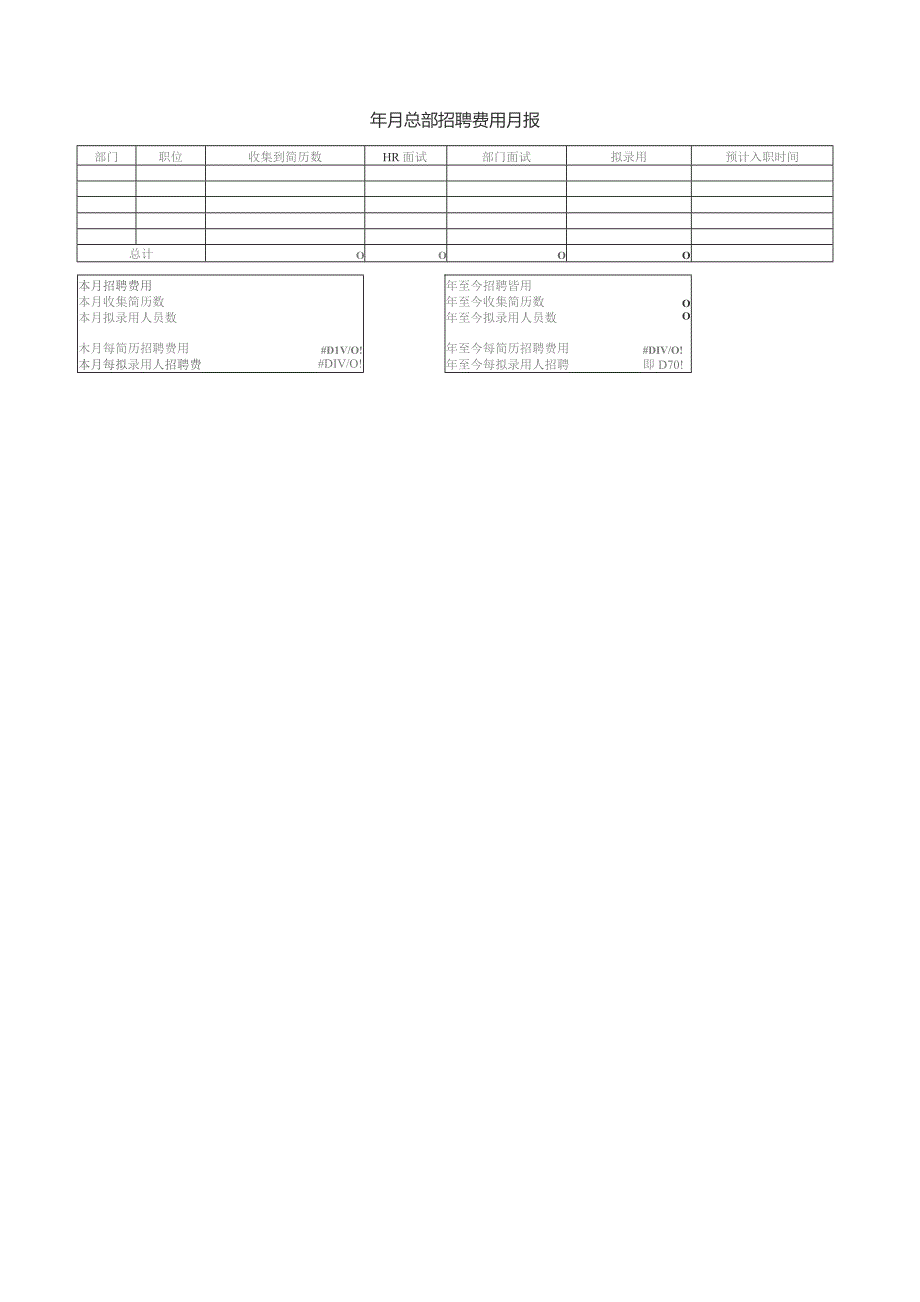 招聘费用报表.docx_第1页