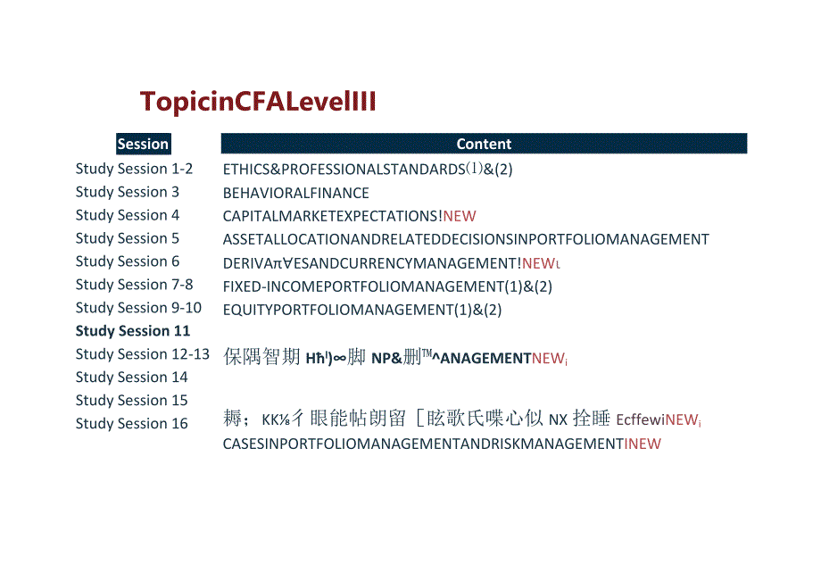 CFA三级强化班培训项目：投资组合的另类投资管理_标准版.docx_第2页