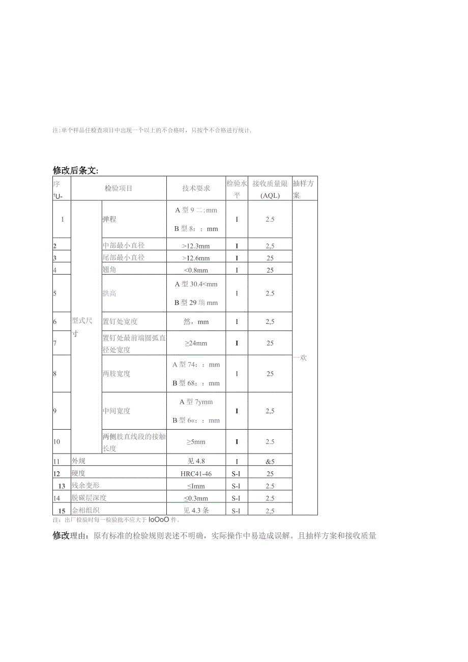 TB1495.2-1992 弹条I型扣件 弹条-修改单.docx_第3页