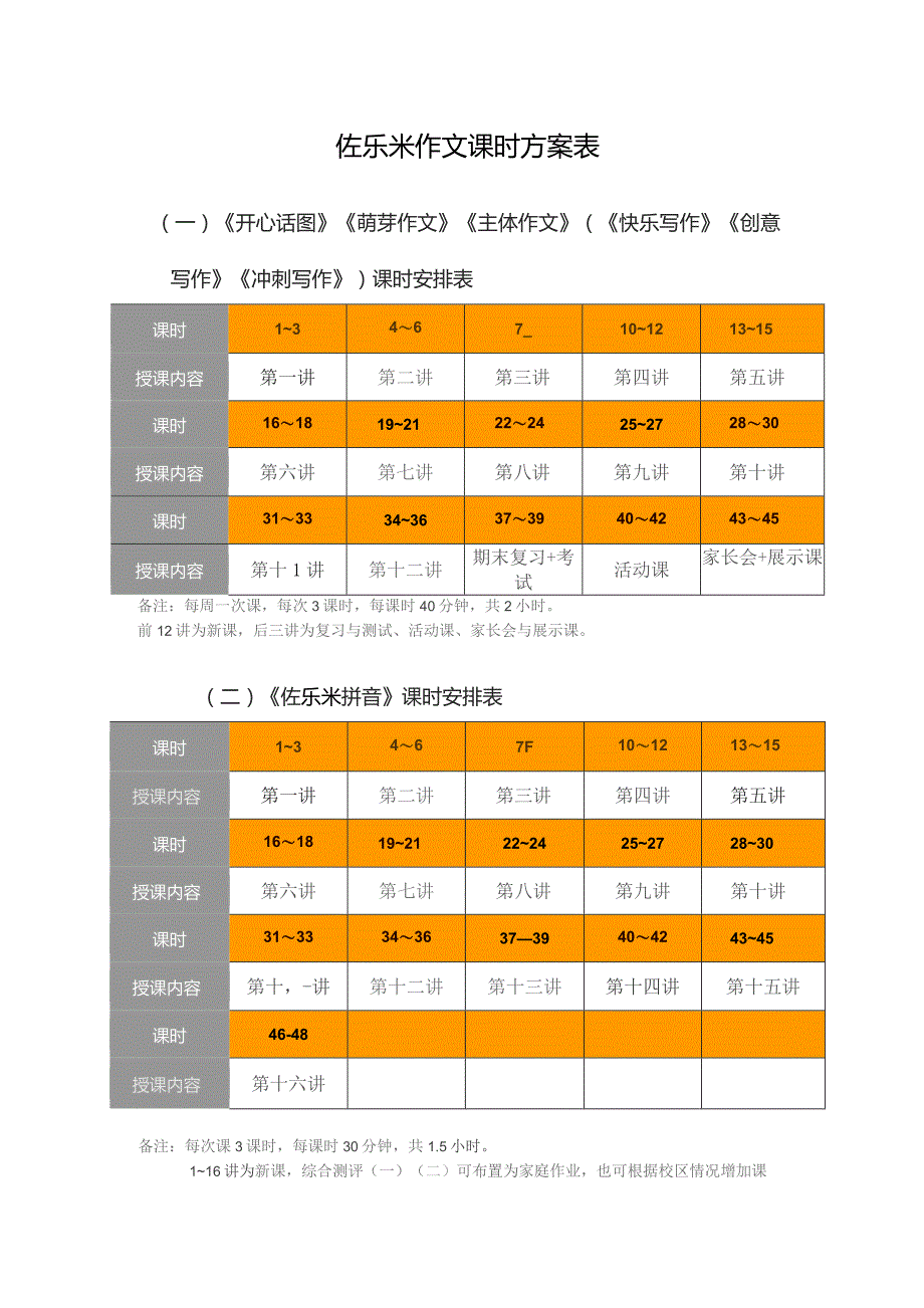 佐乐米作文课时方案表.docx_第1页