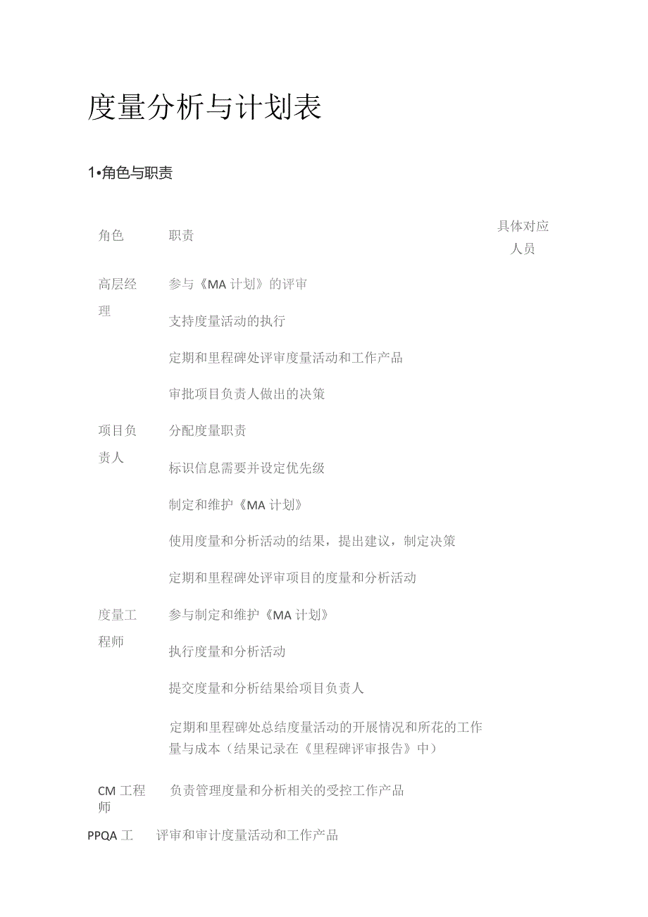 度量分析与计划表全套.docx_第1页