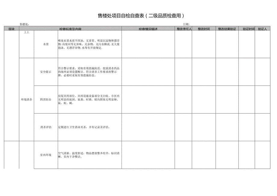 住宅、售楼处项目自检表（二级品质检查用）.docx_第3页