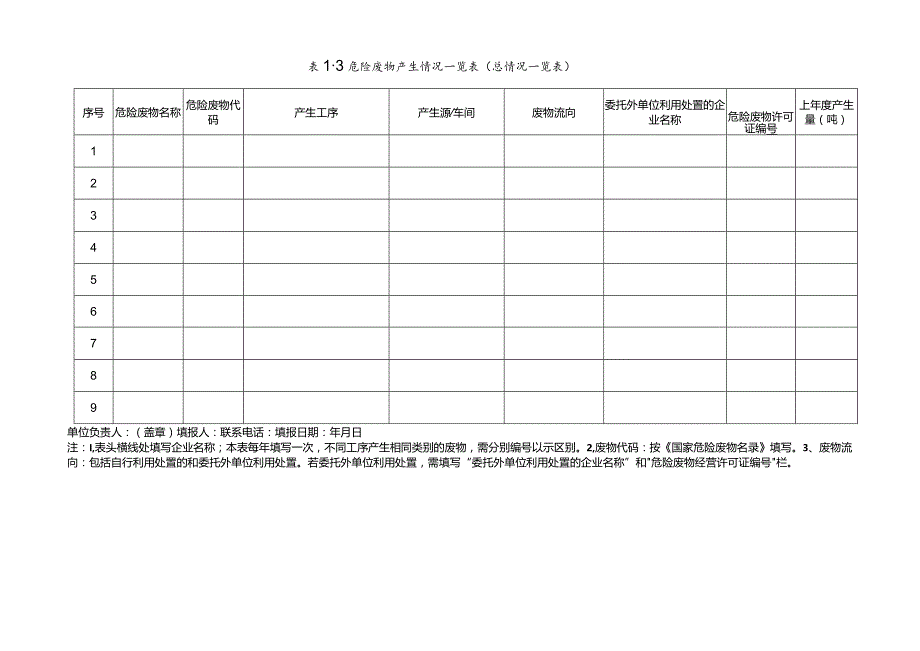 (新)XX企业危废台账(模板)汇编.docx_第1页