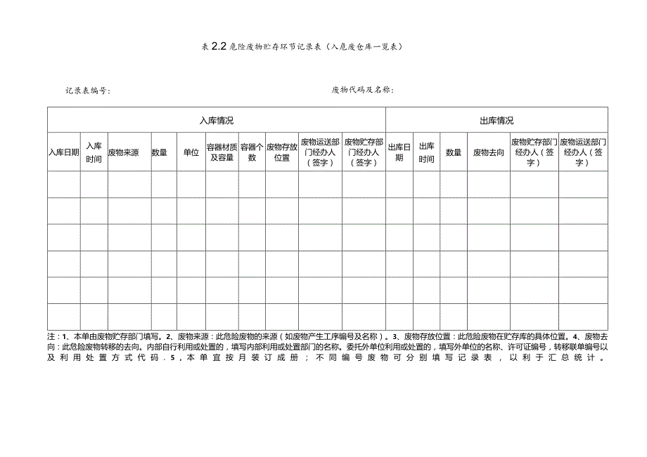 (新)XX企业危废台账(模板)汇编.docx_第3页