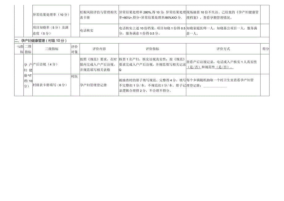 孕产妇健康管理绩效评价表.docx_第2页