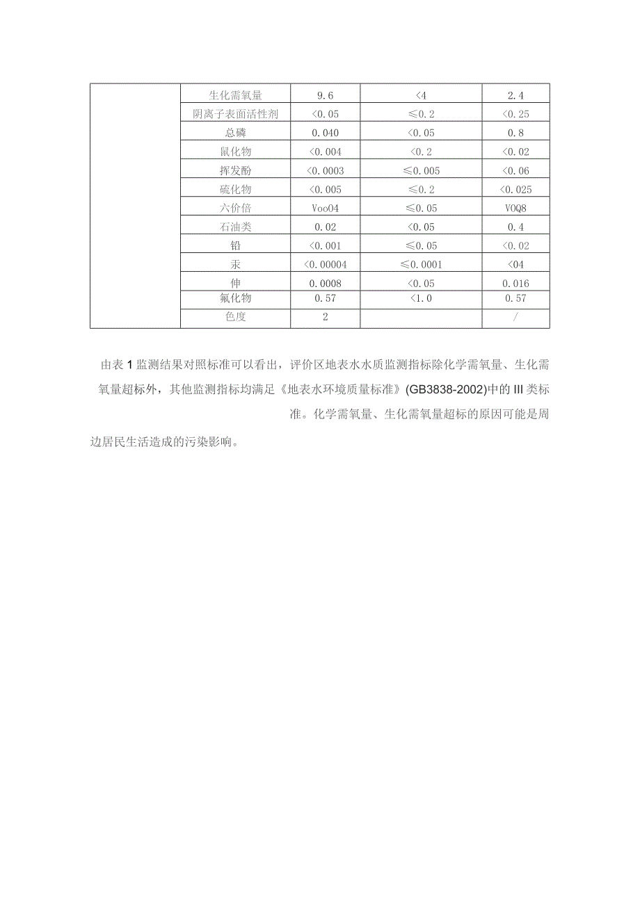 地表水环境质量现状调查及评价方案.docx_第3页