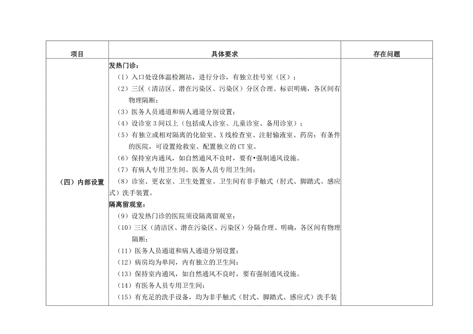 XX医院发热门诊检查表（控感）.docx_第2页