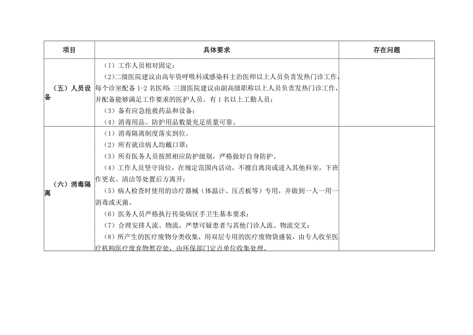 XX医院发热门诊检查表（控感）.docx_第3页