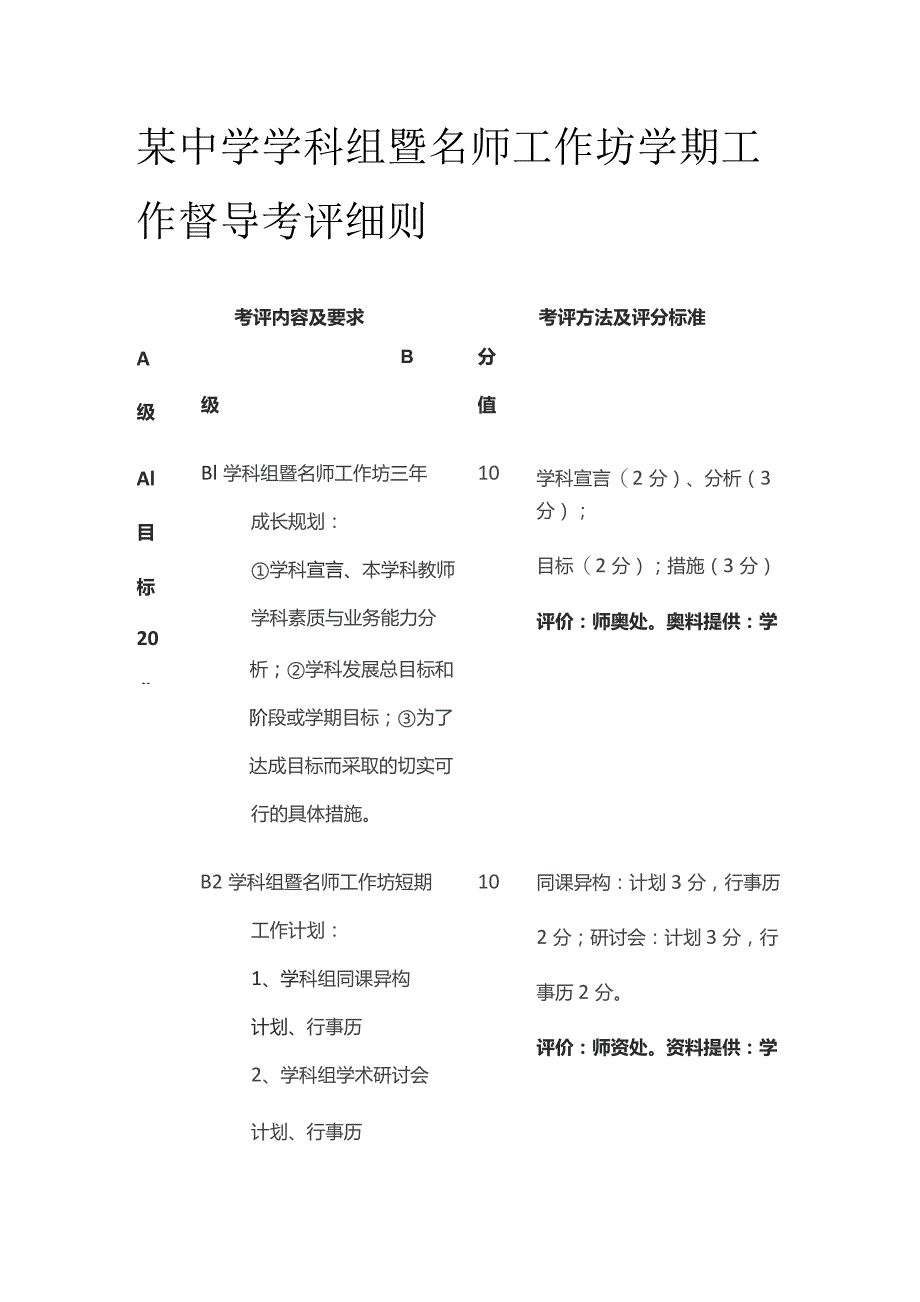 某中学学科组暨名师工作坊学期工作督导考评细则.docx_第1页