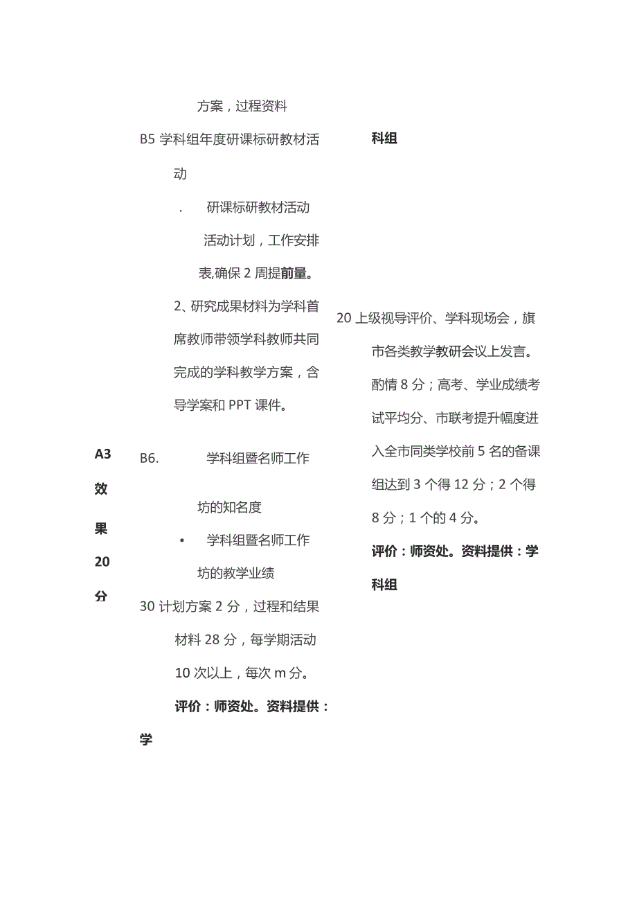 某中学学科组暨名师工作坊学期工作督导考评细则.docx_第3页