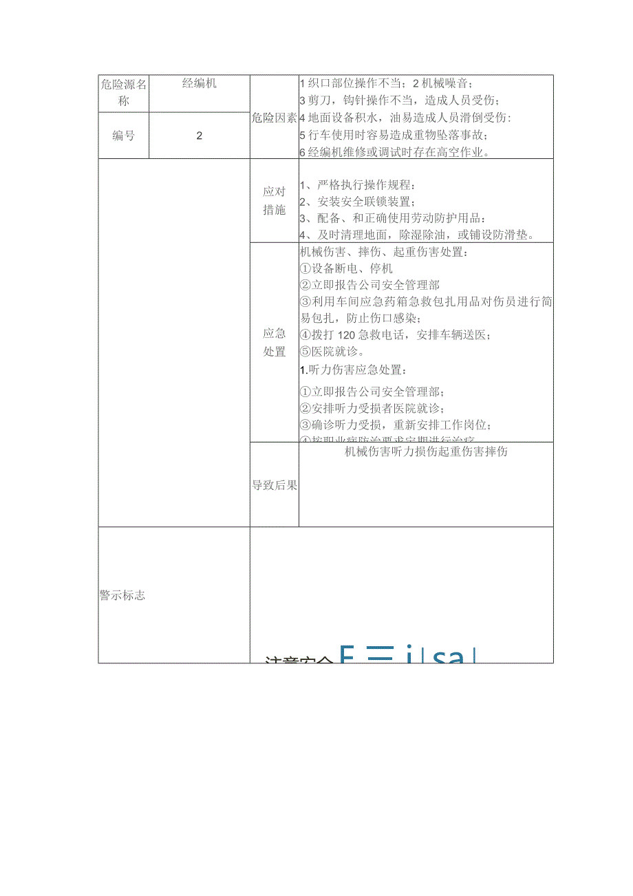 (新)XX企业双重预防体系-31个机械行业相关危险源告知卡(汇编).docx_第2页