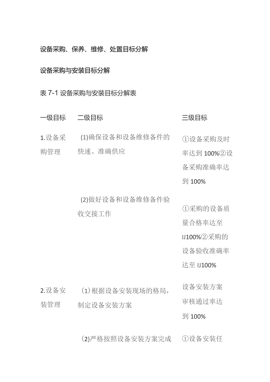 设备采购保养维修处置目标分解.docx_第1页