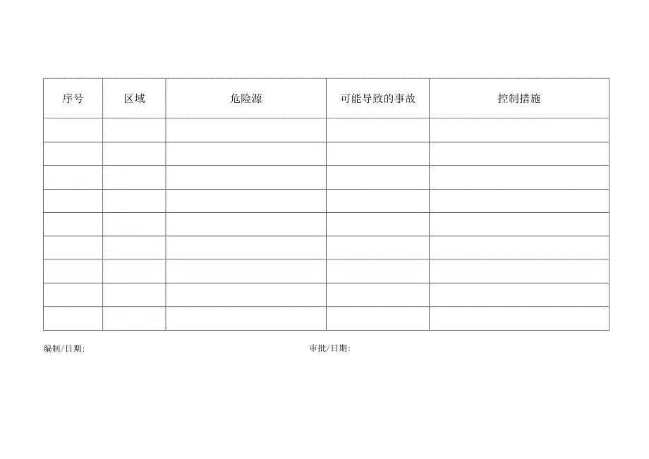 重大危险源清单.docx_第2页