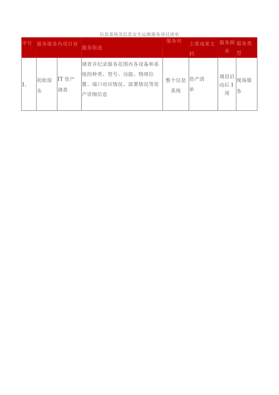 （精编）IT及安全运维外包服务内容.docx_第2页