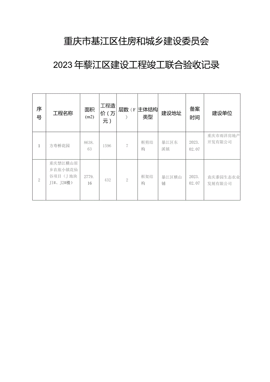 重庆市綦江区住房和城乡建设委员会2023年綦江区建设工程竣工联合验收记录.docx_第1页