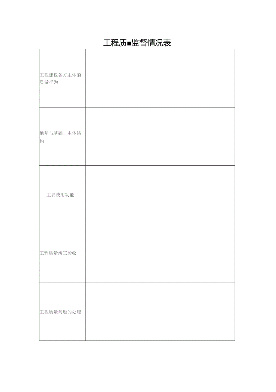 工程质量监督情况表.docx_第1页