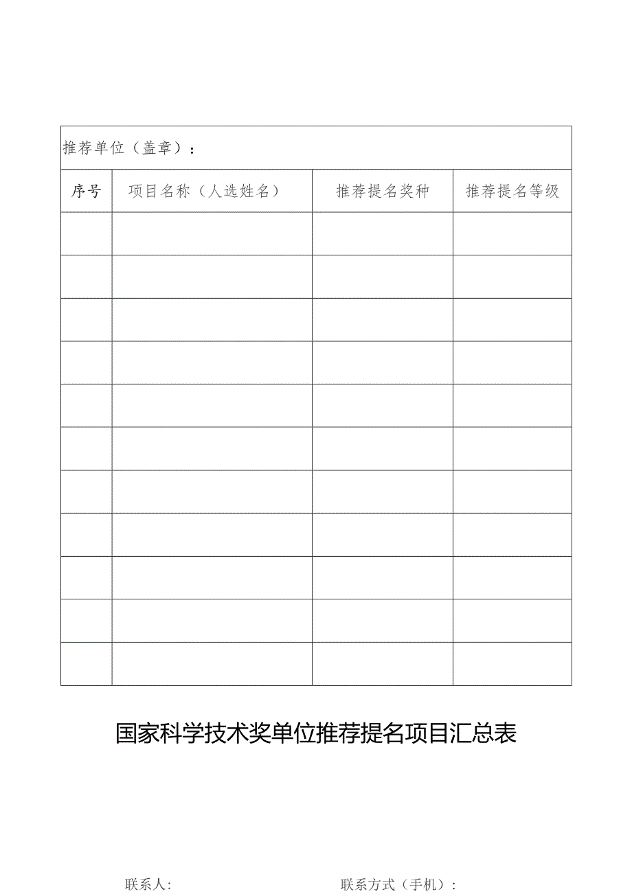 国家科学技术奖单位推荐提名项目汇总表.docx_第1页