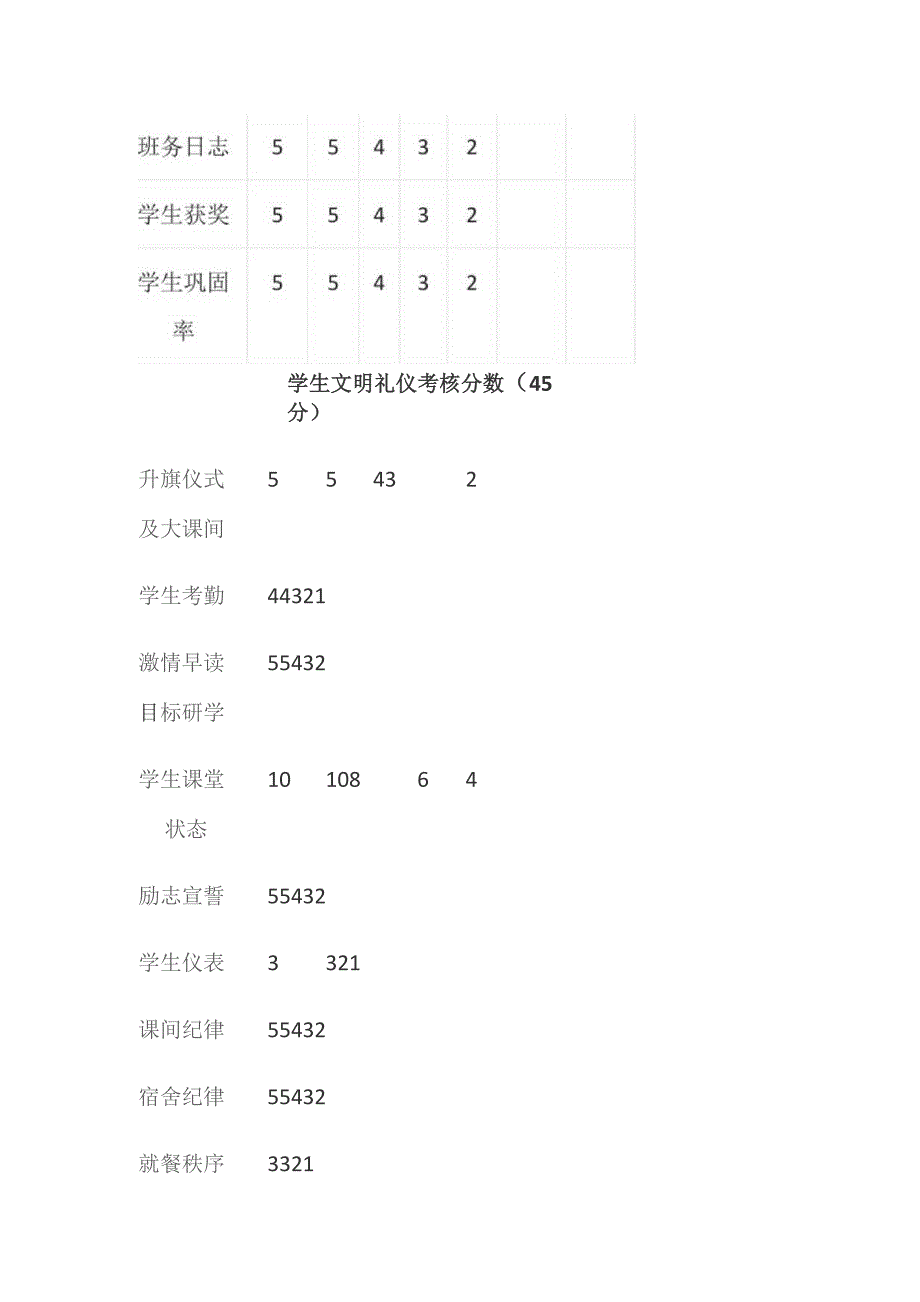 某中学班主任工作月考核分数表.docx_第2页