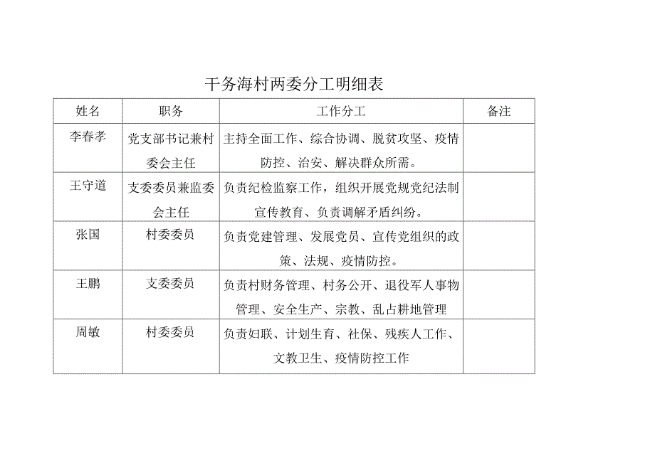 备注干务海村两委分工明细表.docx_第1页