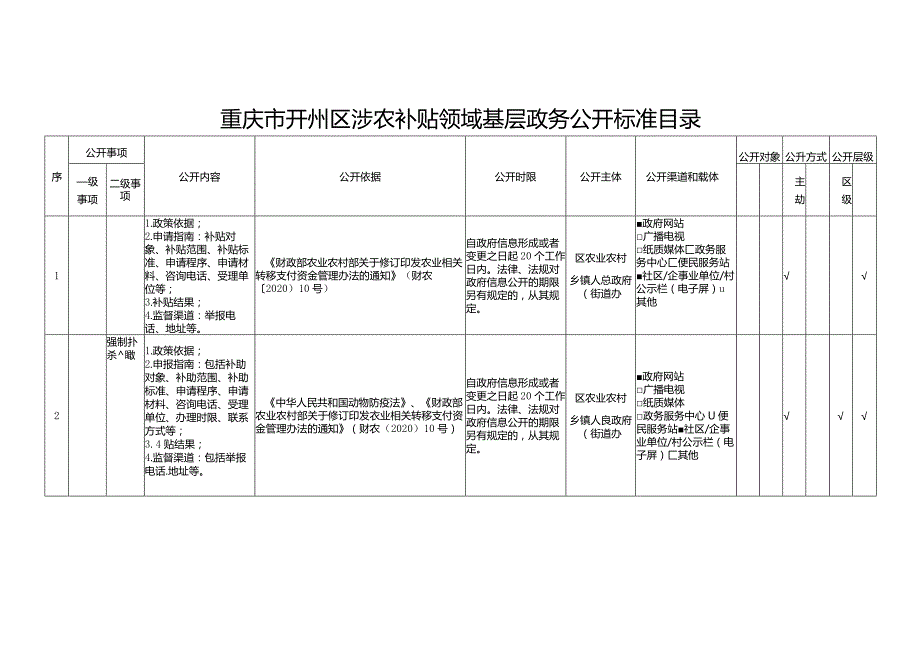 重庆市开州区涉农补贴领域基层政务公开标准目录.docx_第1页