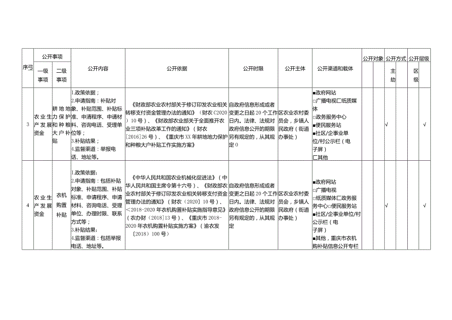 重庆市开州区涉农补贴领域基层政务公开标准目录.docx_第2页