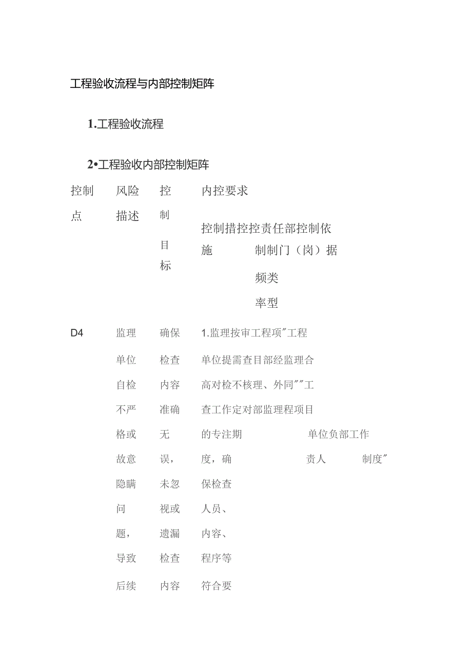 工程验收流程与内部控制矩阵.docx_第1页