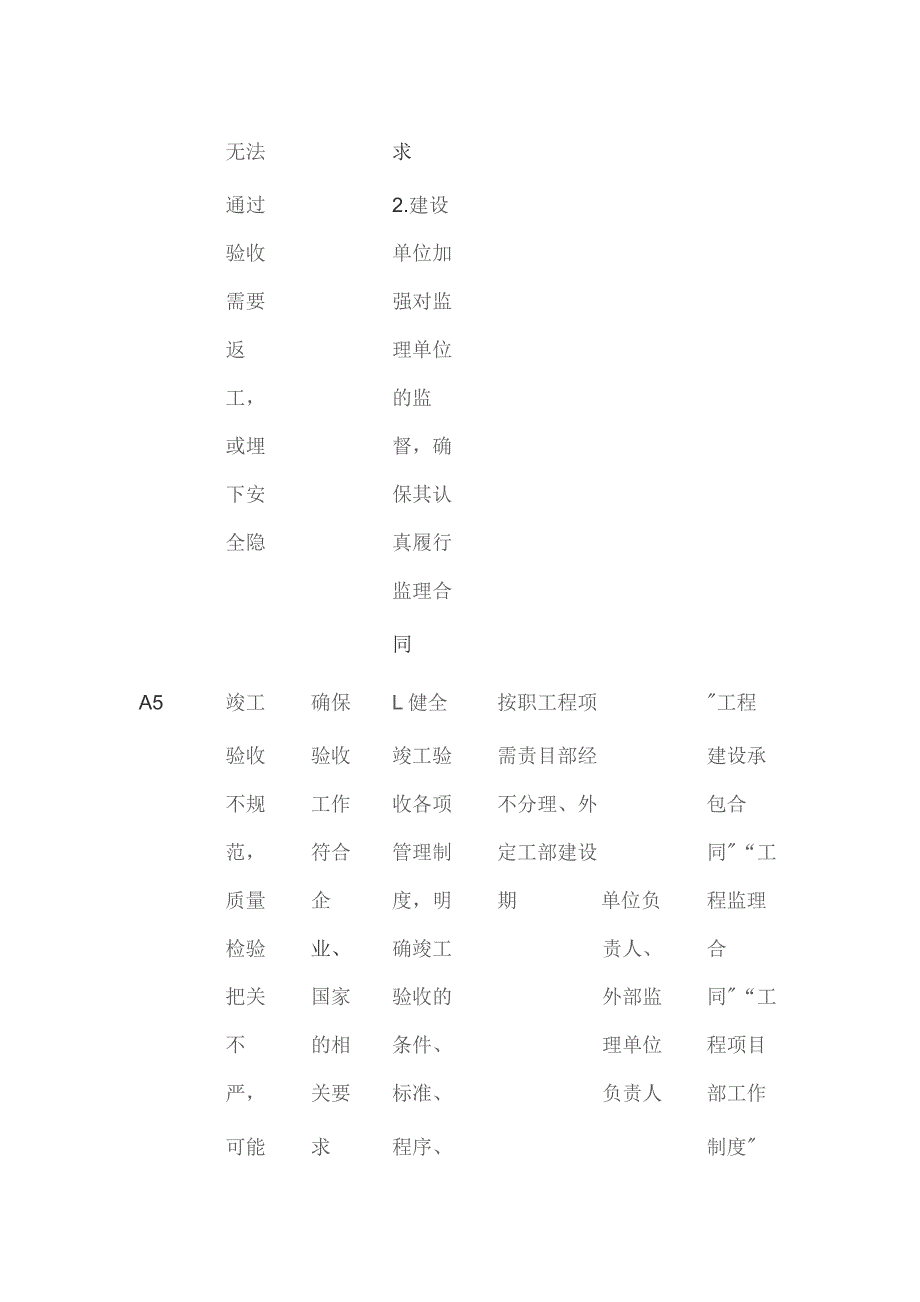 工程验收流程与内部控制矩阵.docx_第2页