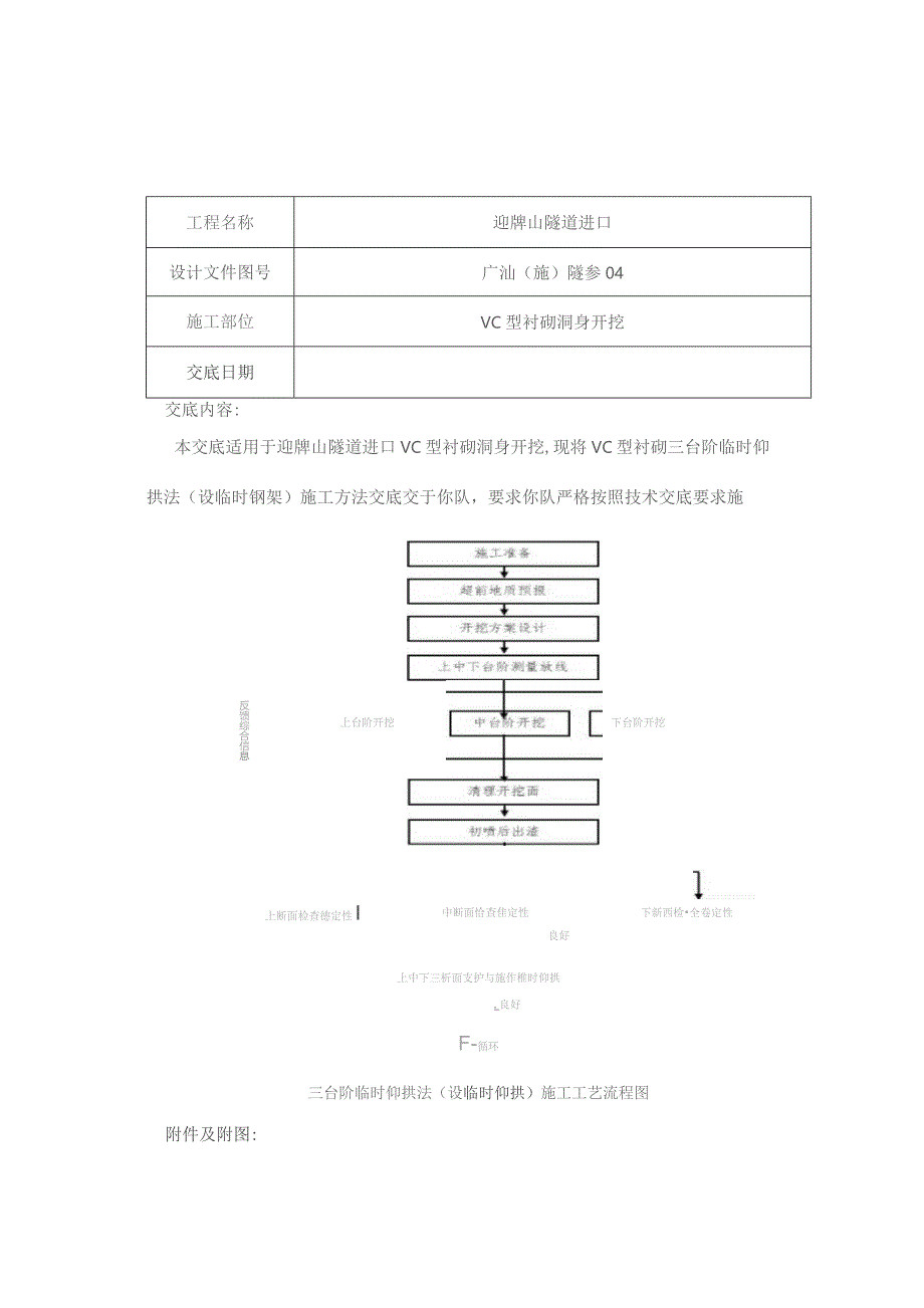 迎牌山进口Vc洞身开挖制作与安装.docx_第1页