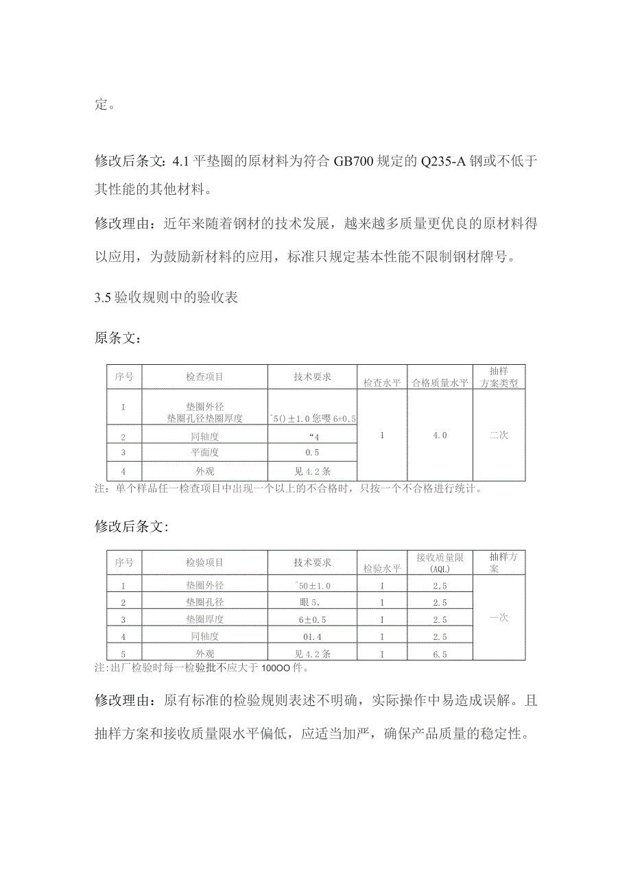 TB1495.4-1992 弹条I型扣件 平垫圈-修改单.docx_第2页