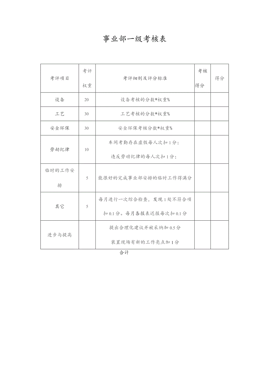 事业部绩效考核方案.docx_第3页