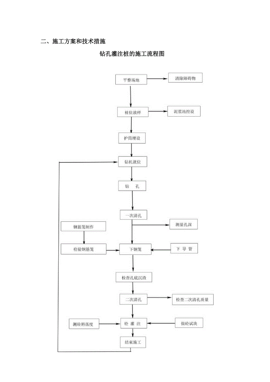 桩基施工方案.docx_第2页