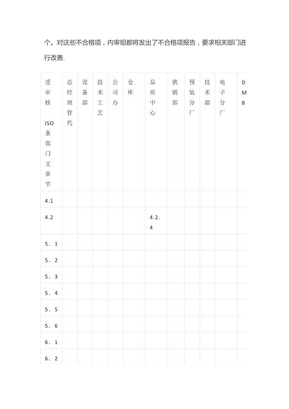 内部质量审核报告全套ISO9001 QC080000.docx_第2页