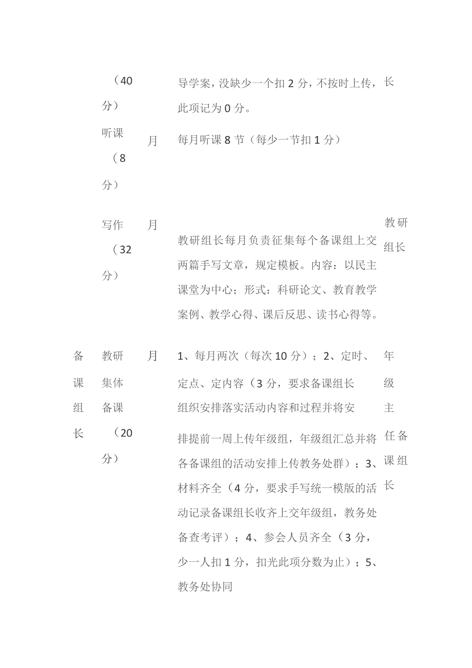 某中学学科组长备课组长考核评价细则.docx_第2页