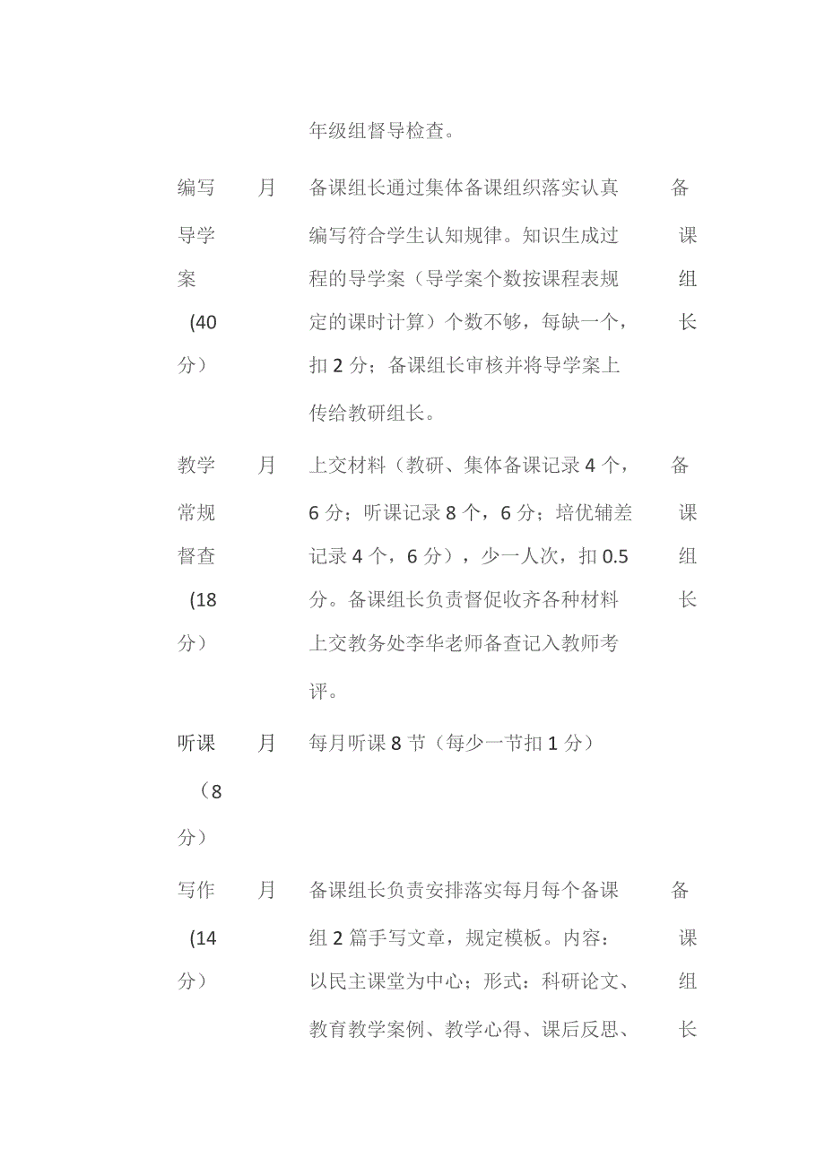 某中学学科组长备课组长考核评价细则.docx_第3页