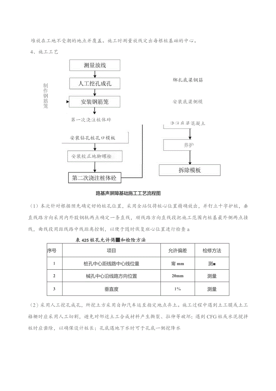 安全交底书（声屏障）.docx_第2页