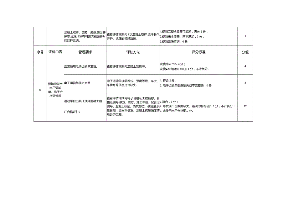 青岛市预拌混凝土质量追踪及动态监管系统企业生产运行状况评估表.docx_第3页